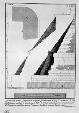 Les antiquités romaines, t. 4, planche IX. Suivant le tableau ci